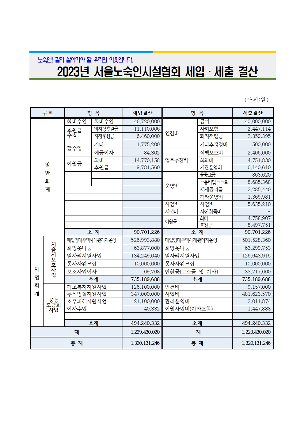 2023년 세입세출 결산 총괄.jpg