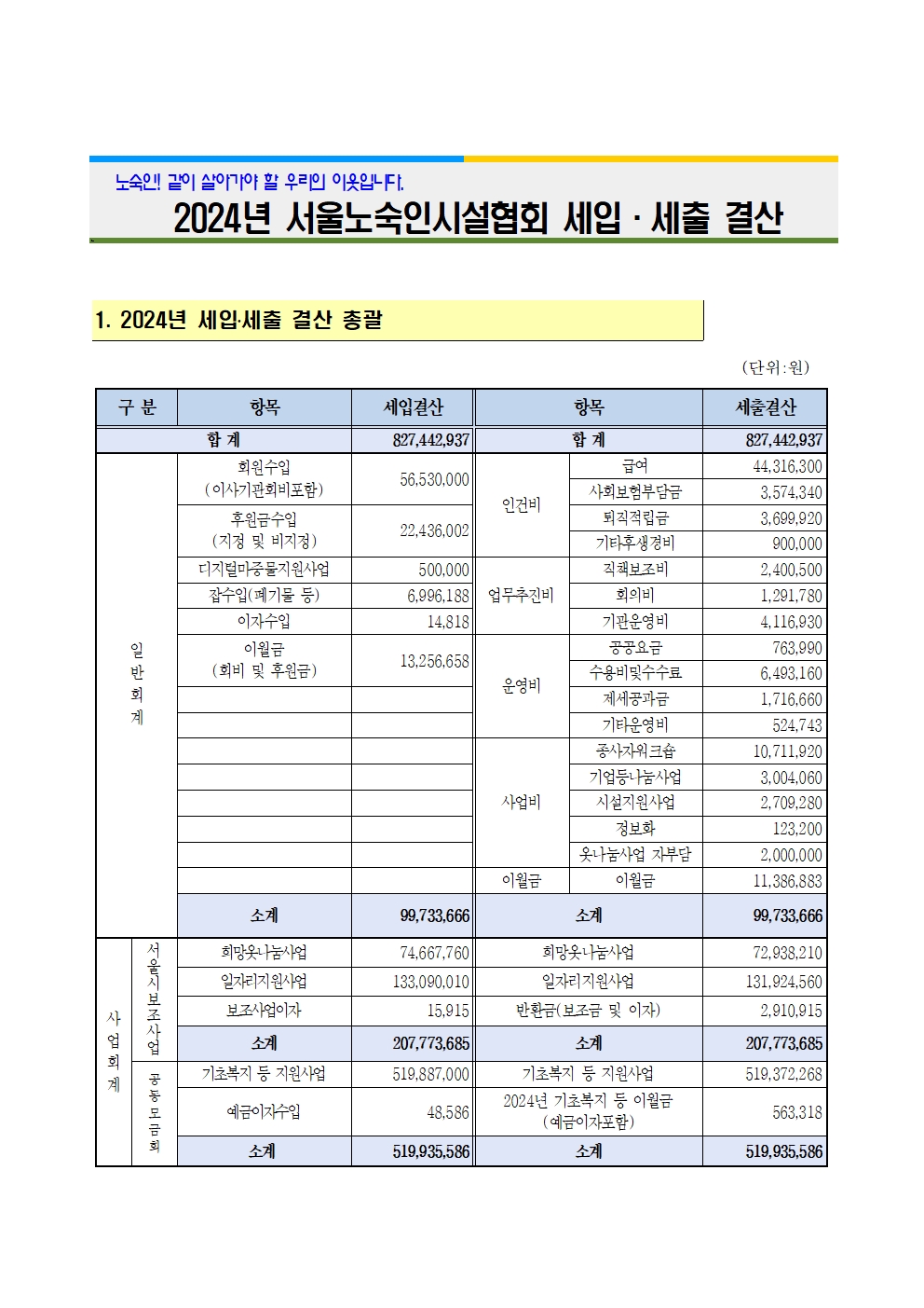 2024년 서울노숙인시설협회 세입-세출 결산서.jpg